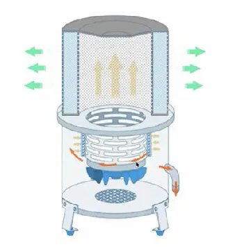 Schematic diagram of a centrifugal oil mist collector